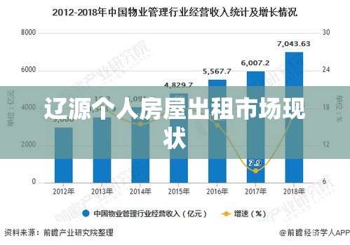 辽源个人房屋出租市场现状及发展趋势分析  第1张