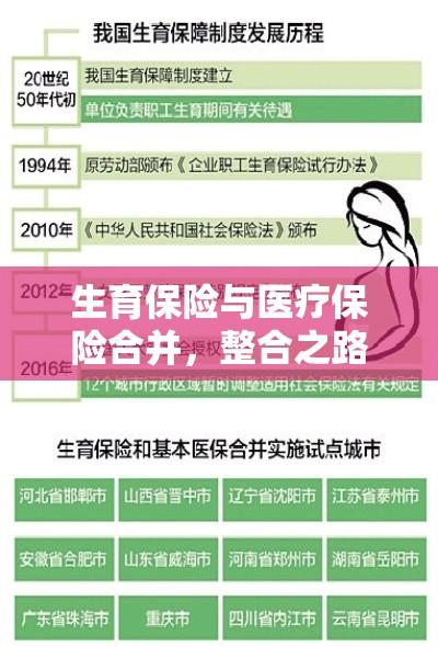 生育保险与医疗保险合并，整合之路及其深远影响  第1张