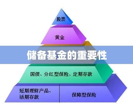 储备基金的重要性与管理策略解析  第1张