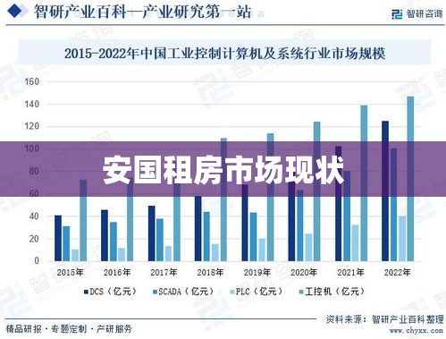 安国租房市场现状及发展趋势解析  第1张