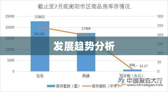 衡阳房屋出租市场现状与发展趋势分析  第1张