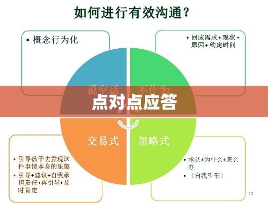 点对点应答，高效沟通新模式的构建之道  第1张