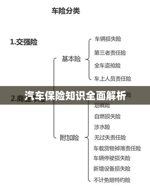 汽车保险知识全面解析  第1张