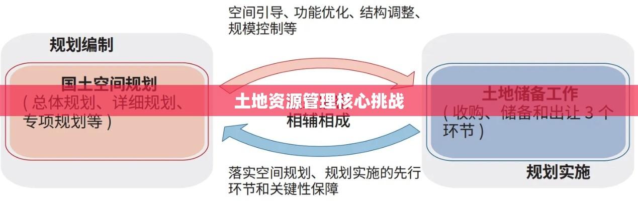 土地资源管理的核心挑战与对策，探索与实践之路  第1张