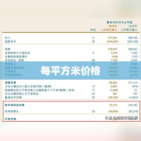 巴中房价深度解析，每平方米价格究竟多少？  第1张