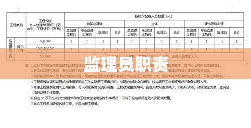 监理员职责，守护工程质量的守护者  第1张