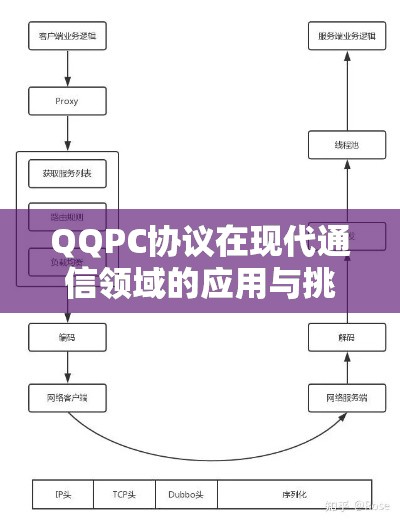 QQPC协议在现代通信领域的应用与挑战探究  第1张