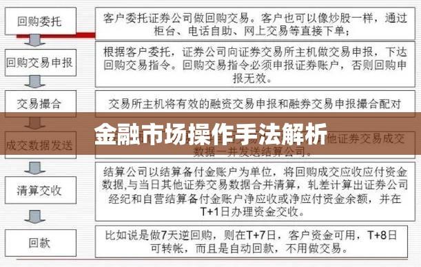 正回购与逆回购，金融市场两大操作手法解析  第1张