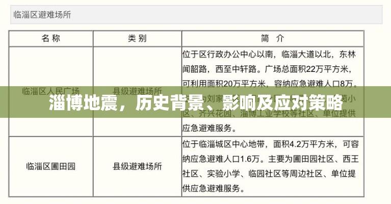 淄博地震，历史背景、影响及应对策略  第1张