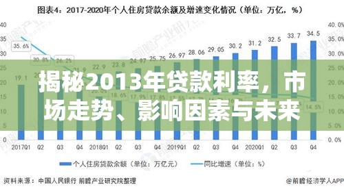 揭秘2013年贷款利率，市场走势、影响因素与未来展望分析  第1张