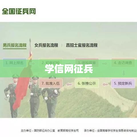 学信网征兵，新时代的征兵信息管理平台  第1张