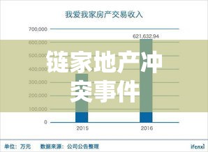 链家地产冲突事件，深层原因分析与反思  第1张