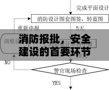 消防报批，安全建设的首要环节  第1张