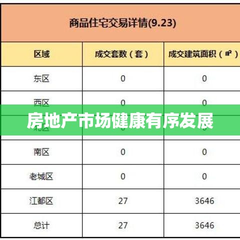 扬州市房管局引领房地产市场健康有序发展  第1张