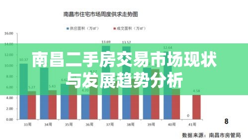 南昌二手房交易市场现状与发展趋势分析  第1张