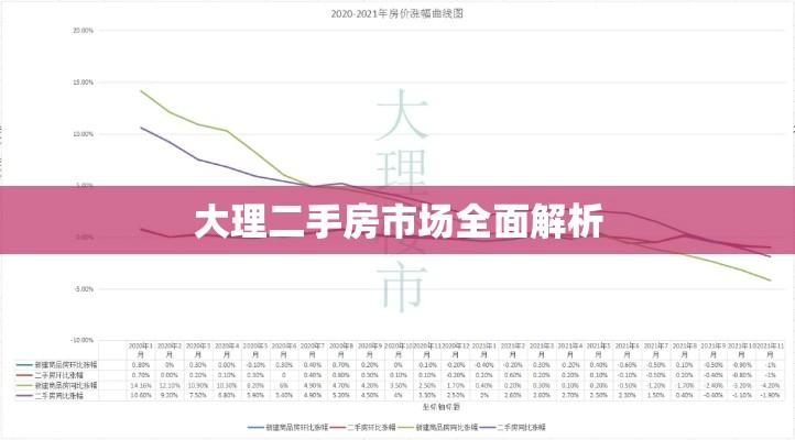 大理二手房市场全面解析  第1张