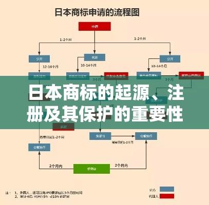 日本商标的起源、注册及其保护的重要性  第1张