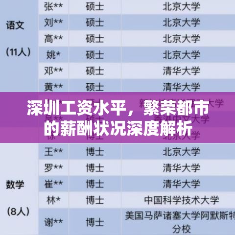 深圳工资水平，繁荣都市的薪酬状况深度解析  第1张