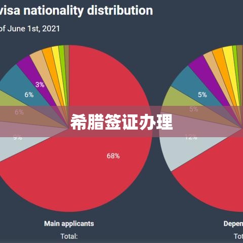 希腊签证办理全攻略，流程、要点与注意事项详解  第1张