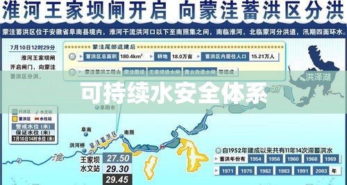 长江流域防洪规划，构建可持续水安全体系，守护江河安澜  第1张