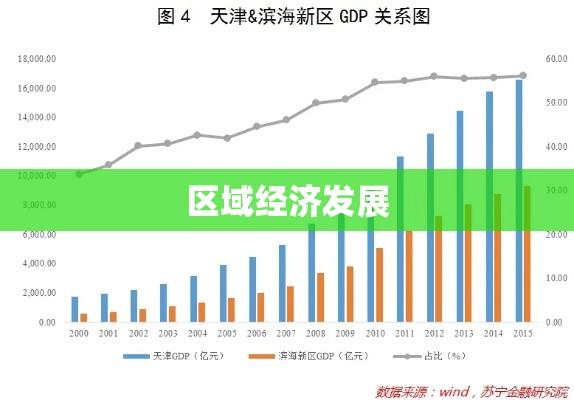 天津塘沽贷款，助力区域经济发展，满足个人金融需求  第1张