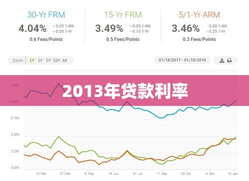 揭秘2013年贷款利率，趋势分析与影响探讨  第1张