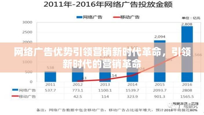 网络广告优势引领营销新时代革命，引领新时代的营销革命  第1张