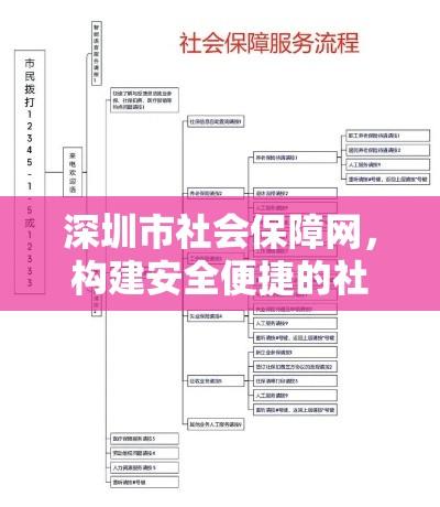 深圳市社会保障网，构建安全便捷的社会保障服务体系  第1张