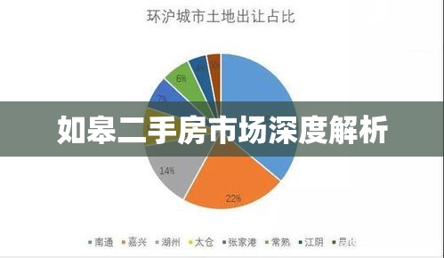 如皋二手房市场深度解析，最新房源信息与购房指南全攻略  第1张