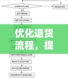 优化退货流程，提高客户满意度体验  第1张