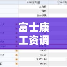 富士康工资调整背后的加薪深度解析  第1张