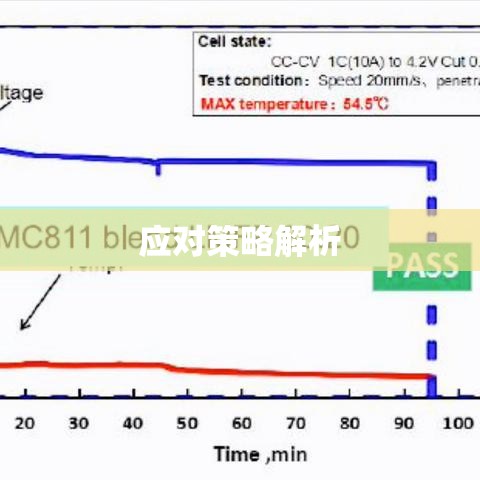 车险涨价现象，原因、影响与应对策略解析  第1张