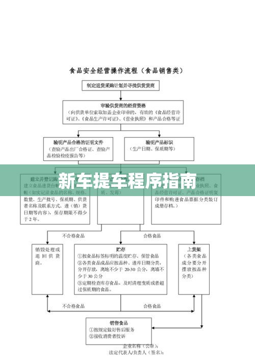 一站式服务流程详解，从选车到提车的新车提车程序指南  第1张