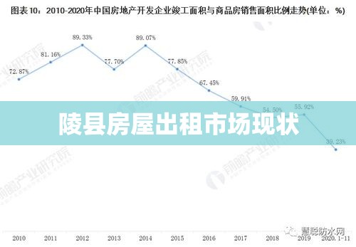 陵县房屋出租市场现状与发展趋势分析  第1张