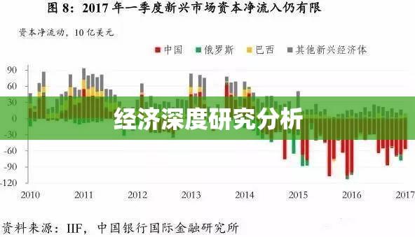 全球经济趋势下的经济深度研究分析  第1张