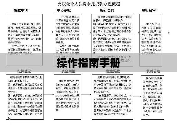 个人住房贷款查询，全面解析与操作指南手册  第1张