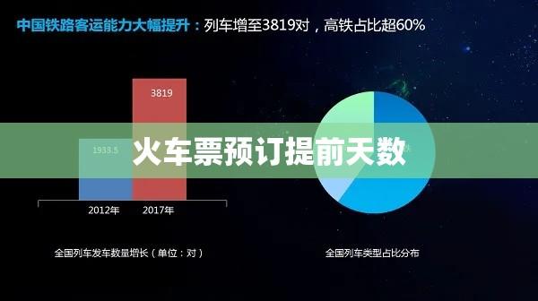 火车票预订提前天数的重要性及其影响分析  第1张