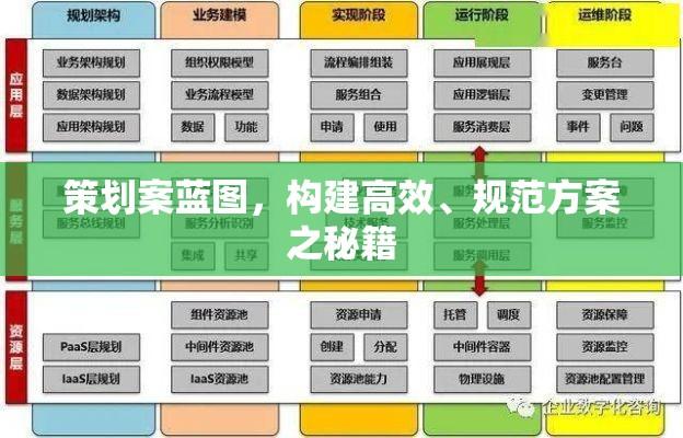 策划案蓝图，构建高效、规范方案之秘籍  第1张