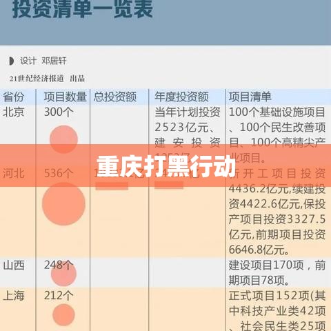 重庆打黑行动，重塑城市安全的决心与铁腕行动  第1张