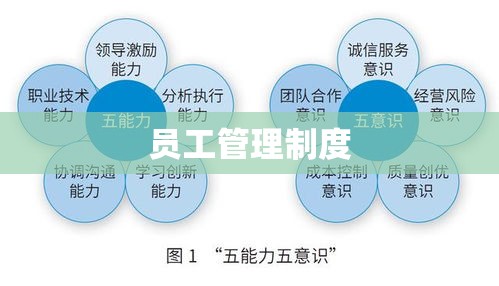 员工管理制度，构建高效组织的核心基石  第1张