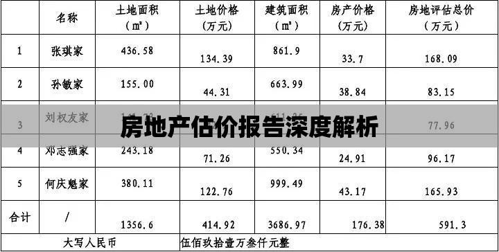 房地产估价报告深度解析与洞察  第1张