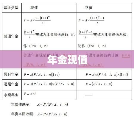 年金现值，概念理解与应用价值探讨  第1张