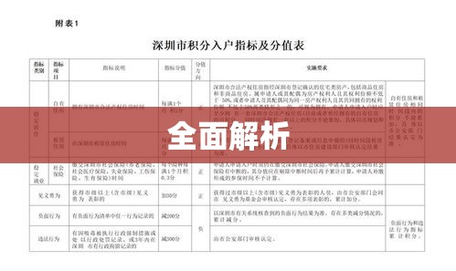 深圳积分入户条件全面解析  第1张