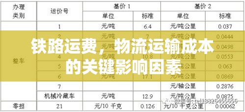 铁路运费，物流运输成本的关键影响因素  第1张