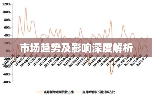 最新存贷款利率调整，市场趋势及影响深度解析  第1张