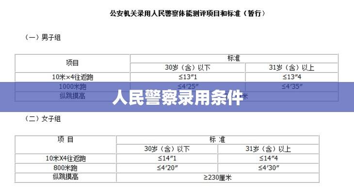 人民警察录用条件及其重要性解析  第1张