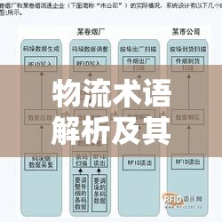 物流术语解析及其在实际应用中的探讨  第1张