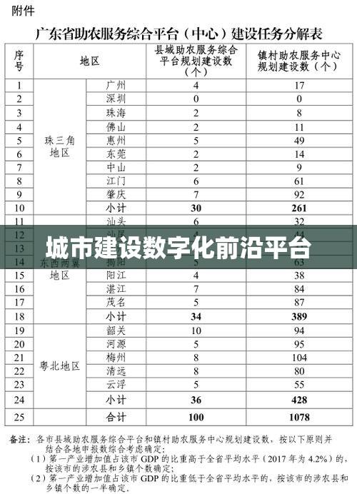 广州市建委网站，城市建设的数字化前沿平台  第1张