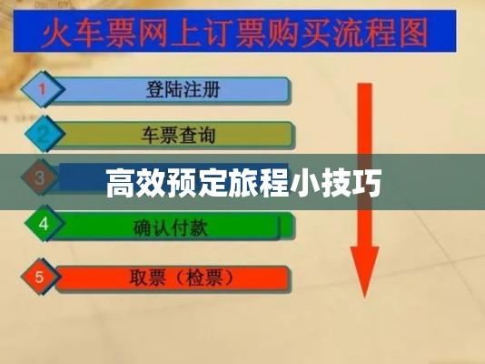 网上订票攻略，高效预定旅程的小技巧  第1张