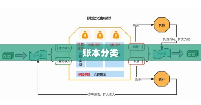 账本分类，个人财务管理的核心策略与关键步骤  第1张